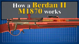 How a Berdan II M1870 works