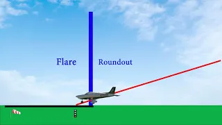 Landing Series Part 3: The Roundout