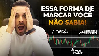 SUPORTE E RESISTÊNCIA AVANÇADO - APRENDA A REGRA QUE EU CRIEI PARA OPÇÕES BINÁRIAS