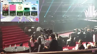 NCT DREAM (G)-IDEL AND IDOL REACTION BTS WIN PHYSICAL ALBUM GAON CHART MUSIC AWARD 2020