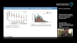 M. Garcia Knight - Virological, Immunological results after SARS-CoV-2 infection in household cohort