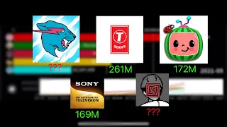 MrBeast Vs T-Series Vs Cocomelon Vs SET India Vs PewDiePie Sub History (2013-2024)