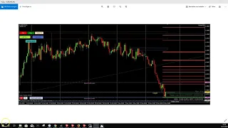 Very nice profit from the EURCHF demand setup from last week #MGTV