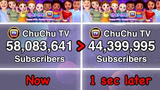 ChuChu TV Loses Over 13 Million Subscribers In 1 Second | Moment [165]