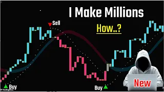 How, I Make Millions : Strong buy sell signal : Work all Timeframe