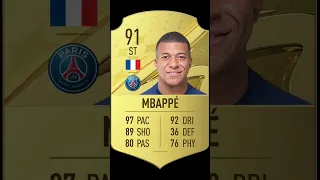 Predictions FIFA 24 Rating #fifa #predictions #Rashford #mbappe #haaland #foryoupage #fypシ゚viral