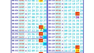 今彩539 (三中一)版路 6月24日(星期一),上期(二中一25)+(四尾)版路