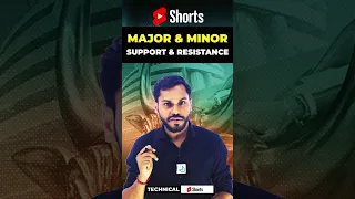 MAJOR & MINOR SUPPORT RESISTANCE #supportandresistance #youtubeshorts #supportandresistancestrategy