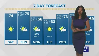 Temperatures warm up nicely this weekend