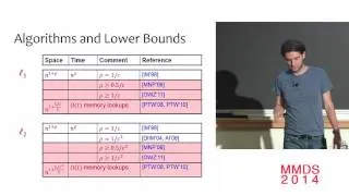 Beyond Locality Sensitive Hashing; Alexandr Andoni