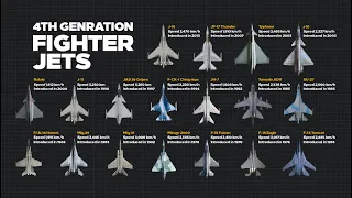 World's most advance, 4th Generation modern standard fighter jets in combat - Part 01 | InShort