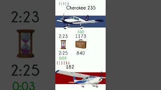 Cessna 182 vs Cherokee 235