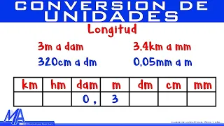 Conversión de Unidades de longitud | Método 1