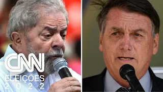 Datafolha: Lula tem 47%; Bolsonaro, 28%; Ciro, 8%| CNN 360°