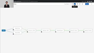 Ansible: CICD Pipeline with GitLab
