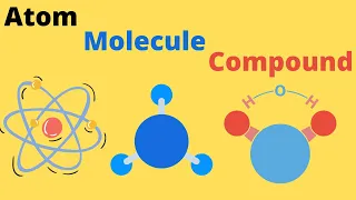 Difference between an Atom, a Molecule and a Compound