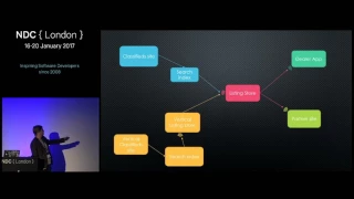 Consolidating Services With Middleware - Christian Horsdal