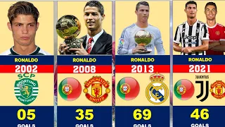 Cristiano Ronaldo All Goals Per Calendar Years 2002 to 2023