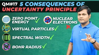 Zero Point Energy | Virtual Particles | Bohr Radius | Spectral Width | Nuclear Electron