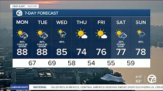 Metro Detroit Weather: Hot & humid with storms