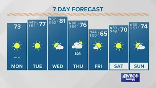 Warm up begins, but another cold front arrives later this week