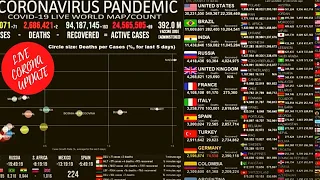 [LIVE] Coronavirus Pandemic: Real Time Dashboards, World Maps, Charts, News Bulletin