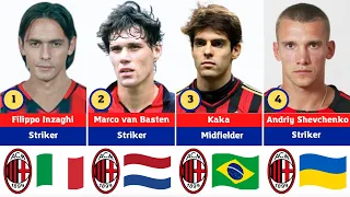 35 Pemain Terbaik AC Milan