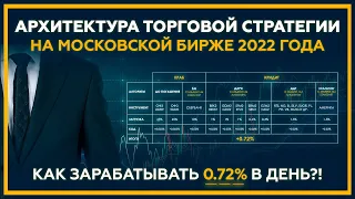 Архитектура Торговой Стратегии на Московской Бирже 2022 года. Как зарабатывать 0.72% в день?! 18+