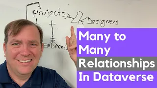 Many to Many Relationships in Power Apps [Dataverse Relationships Part 3]