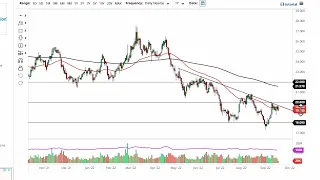 Silver Technical Analysis for September 21, 2022 by FXEmpire