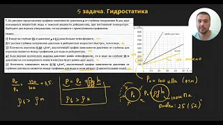 Урок 3. Анализ физических процессов. Статика и гидростатика. Повышенный уровень. ЕГЭ