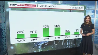 First Alert Weather Day for severe afternoon thunderstorms