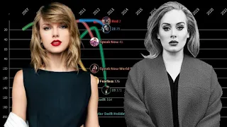 Taylor Swift VS Adele - Billboard 200 Year End Chart History