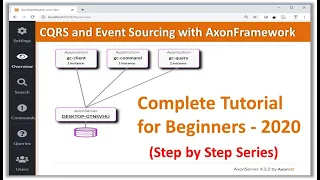 Complete CQRS With AxonFramework Tutorial for Beginners - 2020(Step by Step Coding)