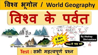 World Geography : विश्व के पर्वत (World Mountains) & All Important Questions -CrazyGkTrick