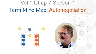 Memory Mastery: Mind Mapping with Seed Term “Autonegotiation”