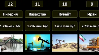 Рейтинг стран по добыче нефти (сравнение)