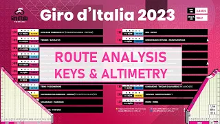 GIRO D'ITALIA 2023. The 21 STAGES in MAXIMUM DETAIL! Keys and Altimetry