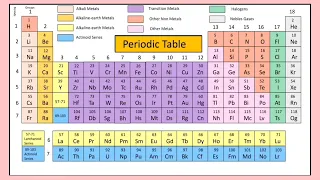 Periodic Table of the Elements