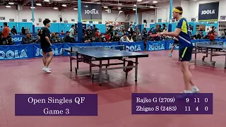 Rajko Gommers (2709) vs Si Zhigao (2483) - JOOLA Spring Open at ICC on 3-20-2022