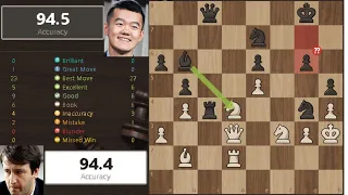 Teimour Radjabov Vs Ding Liren | FIDE Candidates 2022 | Round 5 | Chess Recap