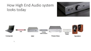 Building audiophile Class D amplifier end to end tutorial