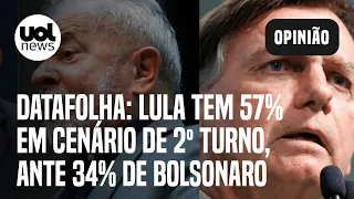 Datafolha: Lula tem 57% em cenário de eventual segundo turno, ante 34% de Bolsonaro; Josias analisa