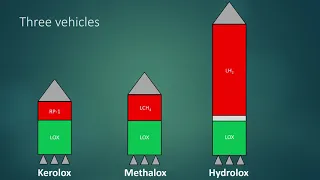 How to choose a fuel for your rocket first stage