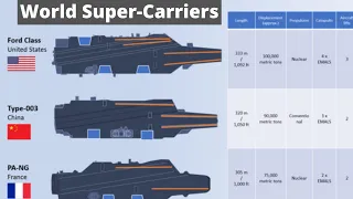 U.S., China and France’s Navy Future Aircraft Carriers Compared 2022