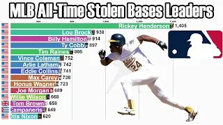 MLB All-Time Career Stolen Bases Leaders (1871-2021) - Updated