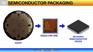 Semiconductor Packaging - ASSEMBLY PROCESS FLOW