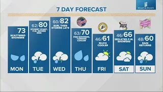 Live Doppler 13 morning forecast - Monday, May 6, 2024