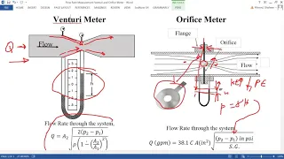 Fluid Power Flow Measurement Venturi vs Orifice Meter