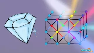 Structure & Properties of Diamond (With Narration) - Science for Kids | Educational Videos by Mocomi